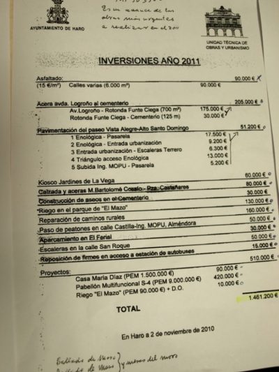 Inversiones Primer Trimestre 2011