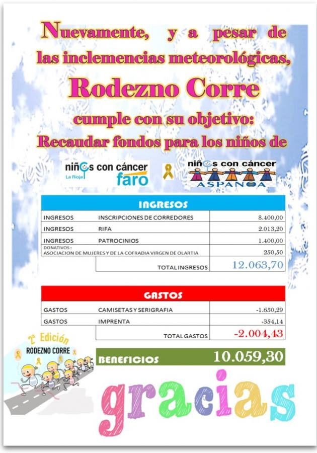 CARTEL RODEZNO