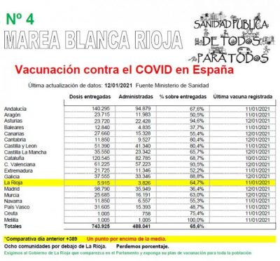 Tabla Nº 4 día 12 enero 2021
